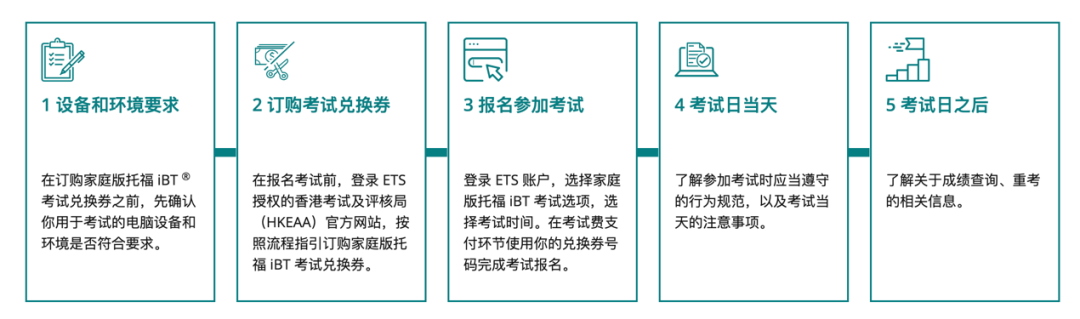 最新官宣！托福在家考更新考试要求！