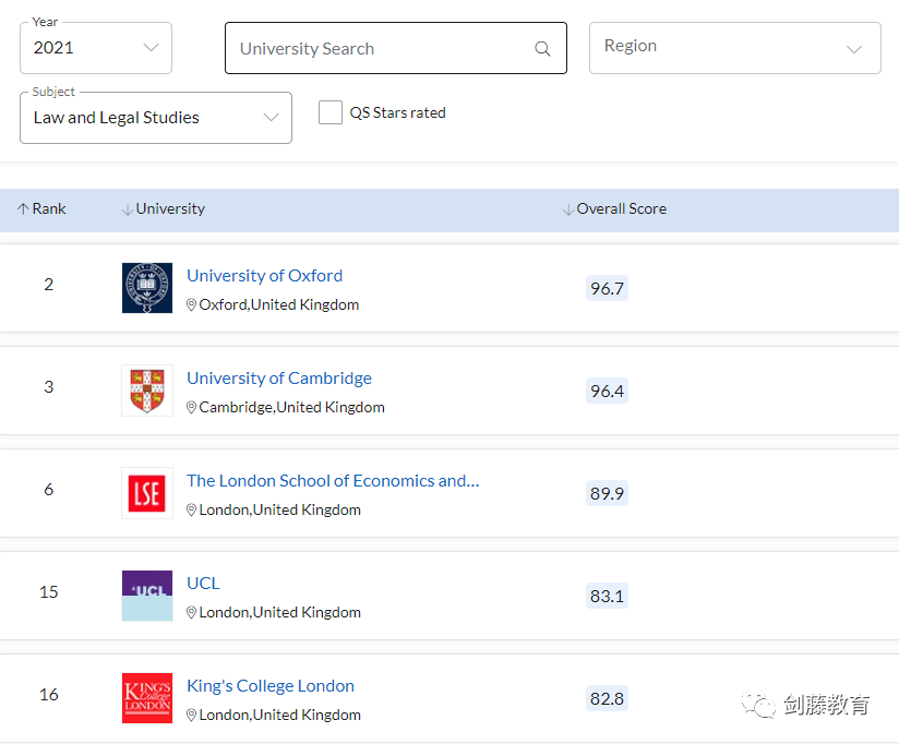 QS学科排名全球第六！LSE法律专业申请要求与学习生活究竟如何？来听听学姐怎么说