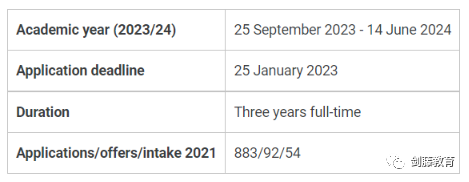 讲座预告 | 今晚8点，LSE金融与精算专业两位学长与你畅聊伦敦政经申请细节