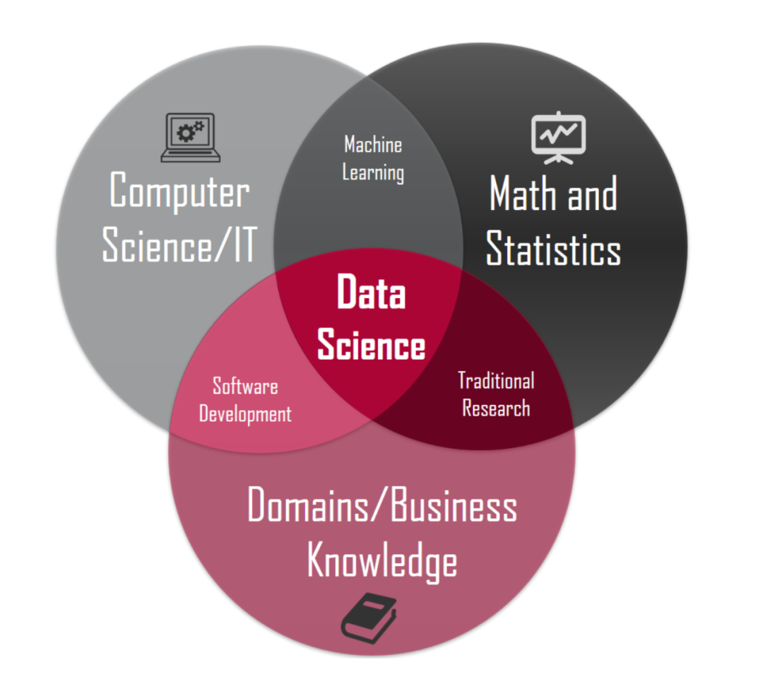 Data Science｜美国数据科学硕士项目汇总及申请难度分析