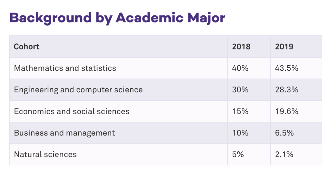 Data Science｜美国数据科学硕士项目汇总及申请难度分析