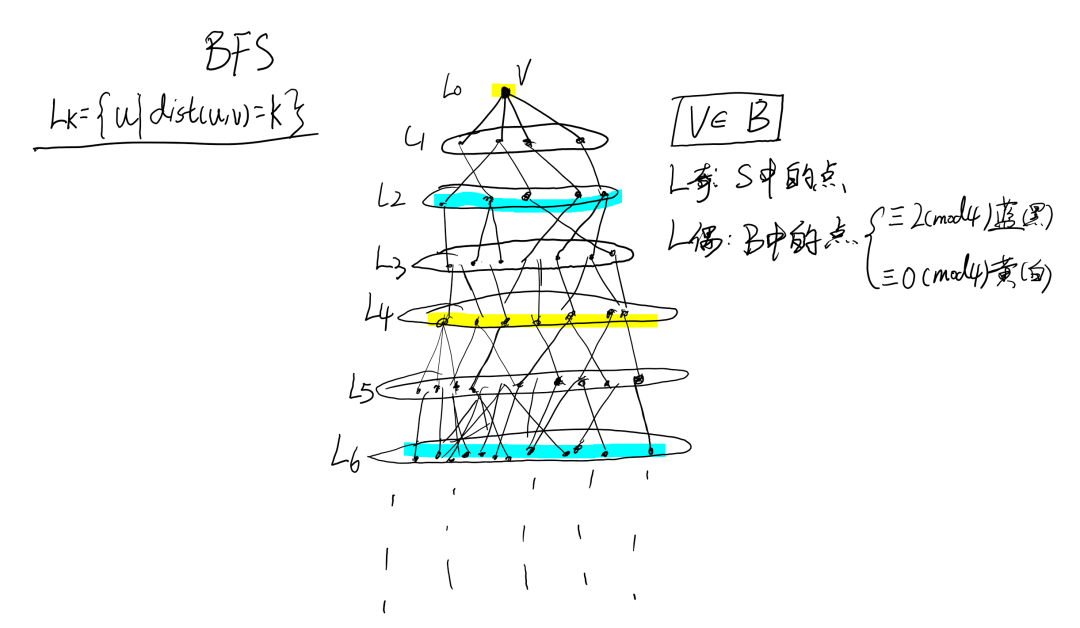 2022年IMO中国国家队选拔（CTST）第一次测试分析与解答