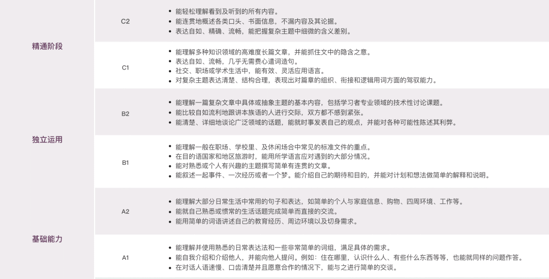 小托福丨TOEFL Junior 有必要考吗？