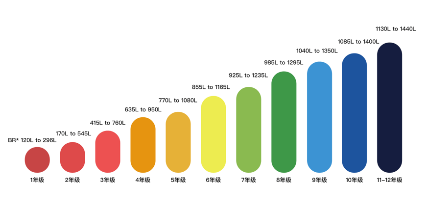 小托福丨TOEFL Junior 有必要考吗？