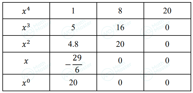 每月一讲：由AMC12题目理解多项式根的分布与控制系统稳定性