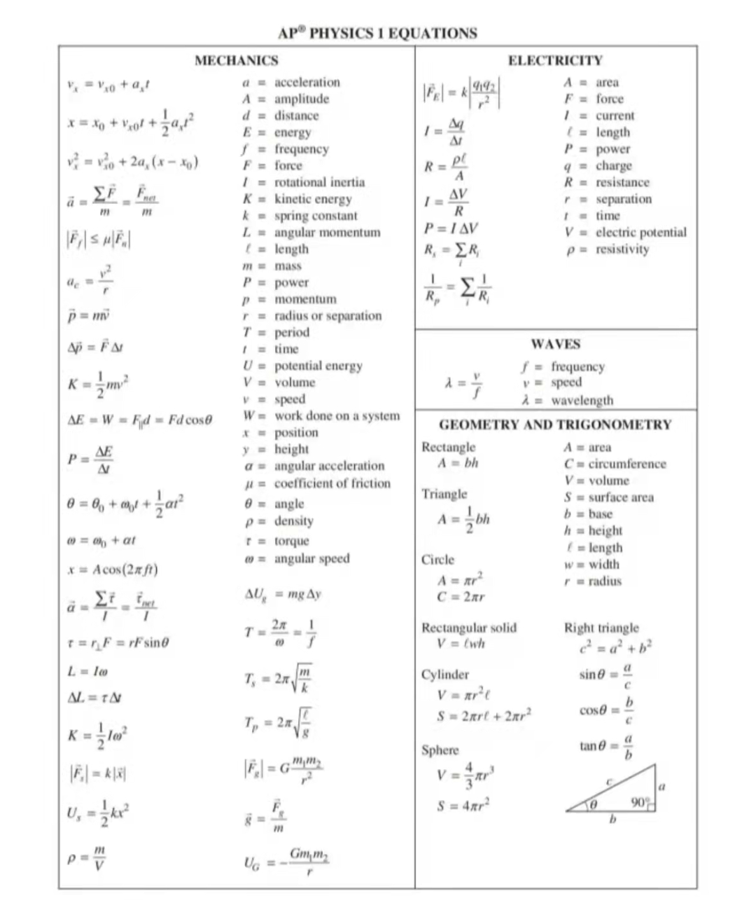 AP物理公式大全|考前救命宝典，AP物理考试看它就够了！