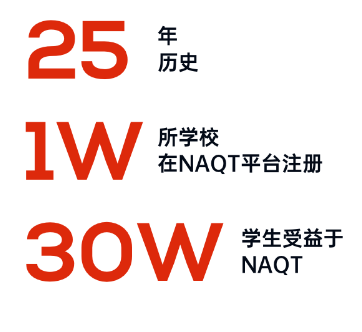 学术超级碗（NAQT）