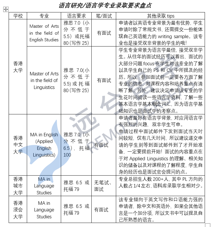 专业指南|香港英语专业盘点分析-非教育类