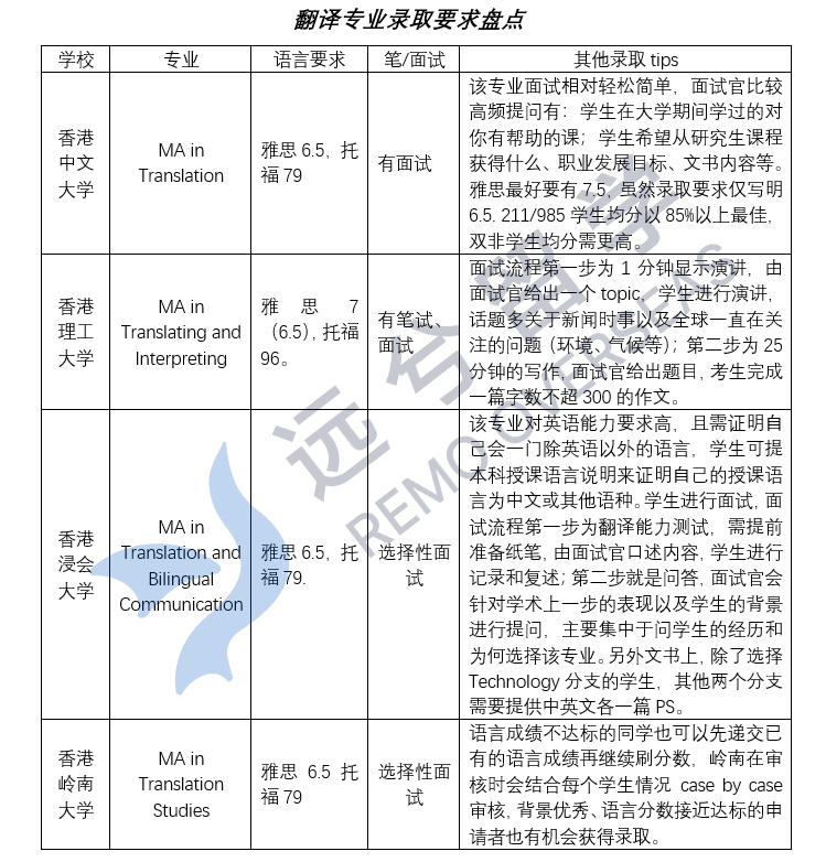 专业指南|香港英语专业盘点分析-非教育类