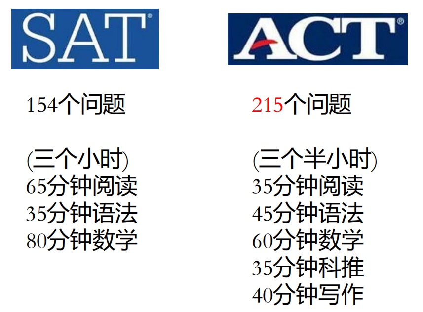 SAT和ACT到底如何选择？看看双高分学长怎么说