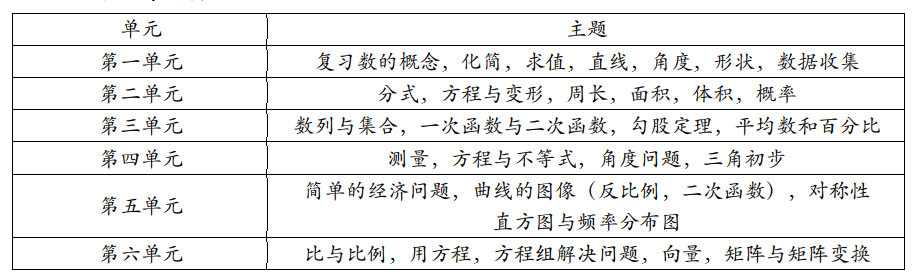 ib数学教材内容有哪些？附ib数学备考技巧以及历年真题领取！