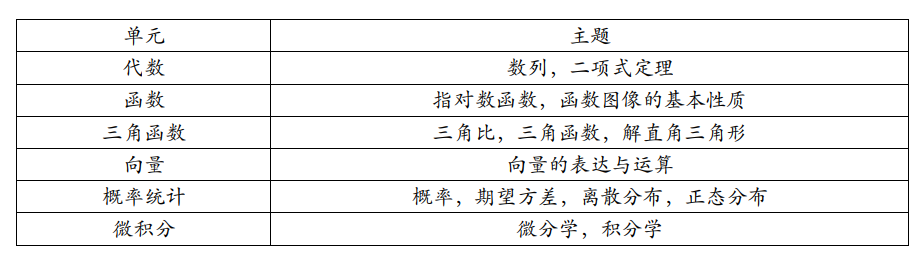 ib数学教材内容有哪些？附ib数学备考技巧以及历年真题领取！