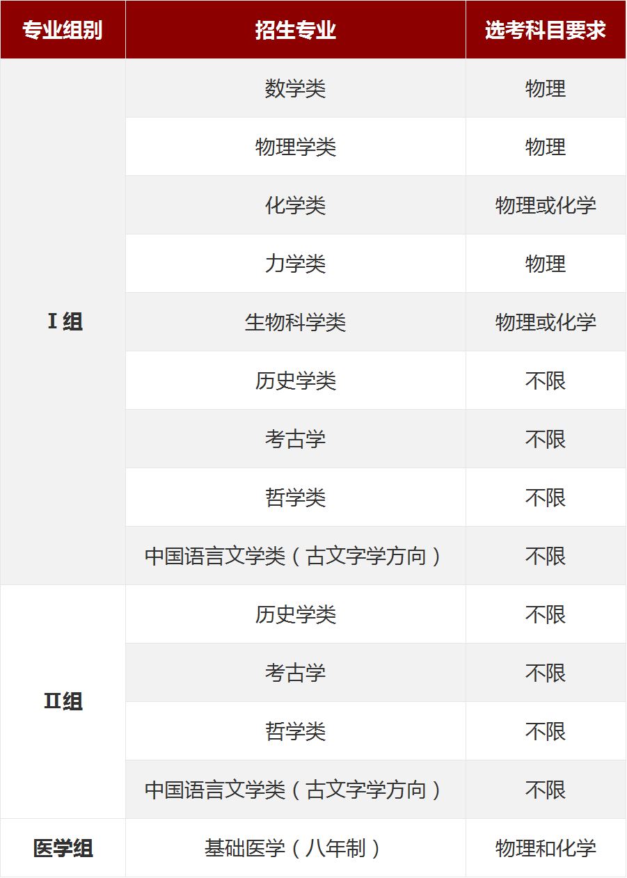 重磅！北京大学2022年强基计划招生开启，校测仅考语文数学