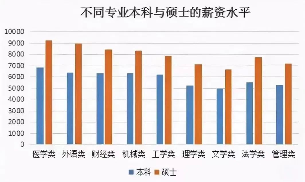 考研日益高考化，研究生学历或成入职起步门槛？