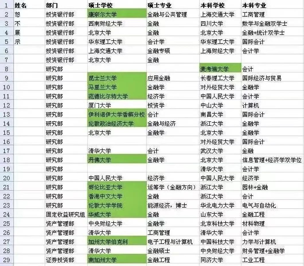 考研日益高考化，研究生学历或成入职起步门槛？