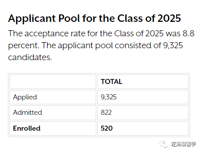 2026届文理学院的录取率分析