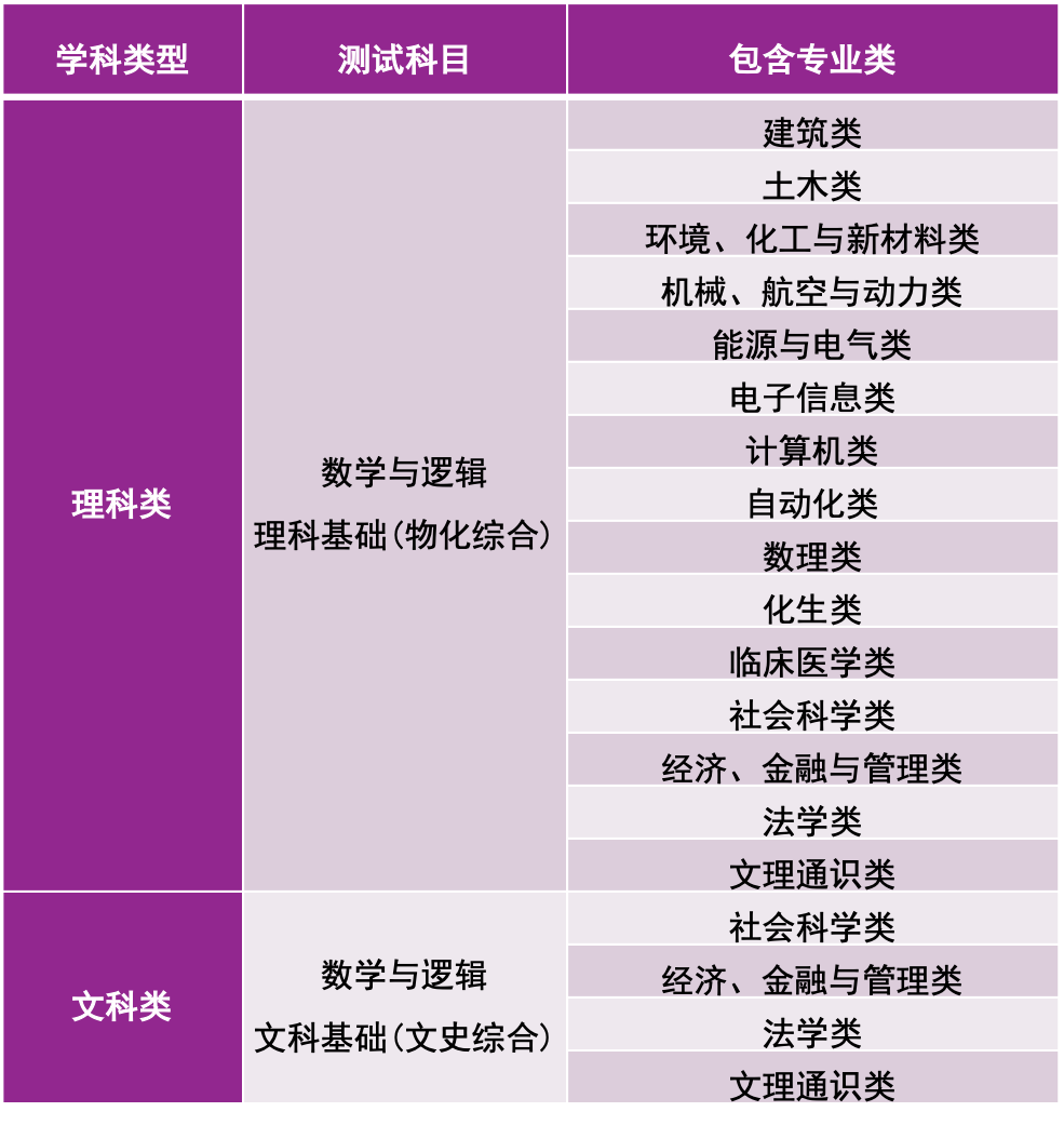 高校专项丨清华大学2022年自强计划招生简章发布