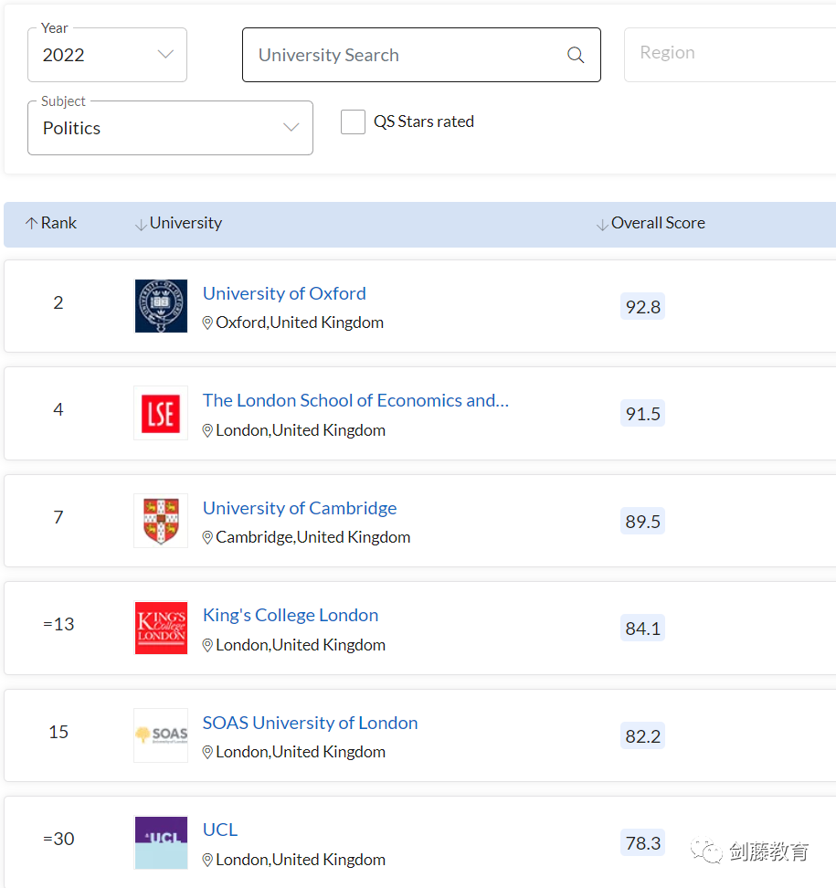 OFFER到｜政治学与经济学的强强联合，带你走进LSE政治与经济专业