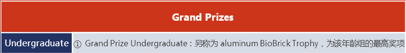 竞赛资讯 | 最有影响力生命科学领域竞赛——iGEM（申请生化、心理学别错过！）