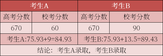 决定强基录取的3项指标！如何在200万强基考生中脱颖而出