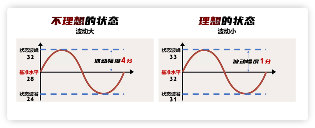 ACT阅读模考和真考分数相差太大，到底是什么原因？