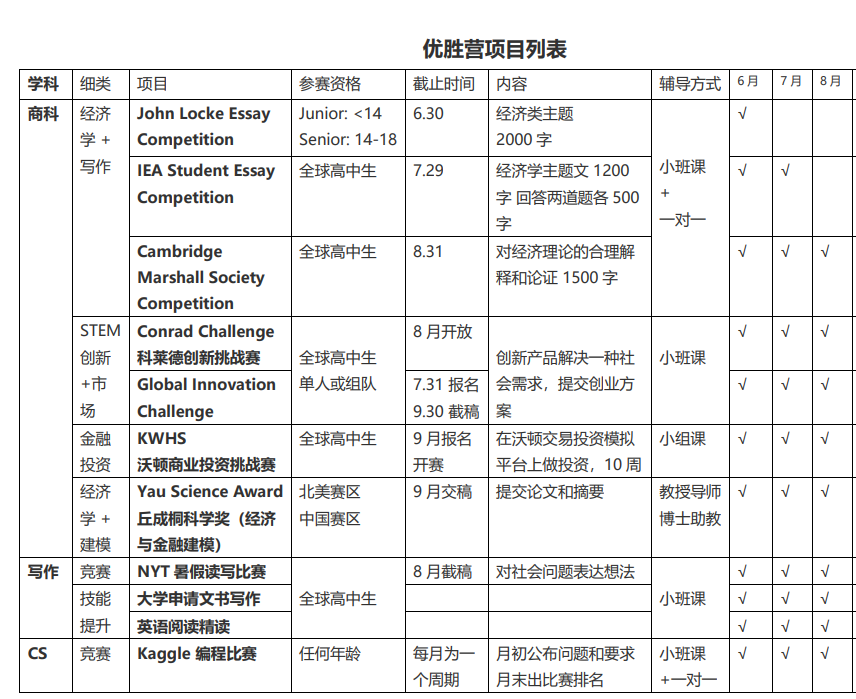 如何利用暑假时间弯道超车？暑期各类项目及课程汇总。