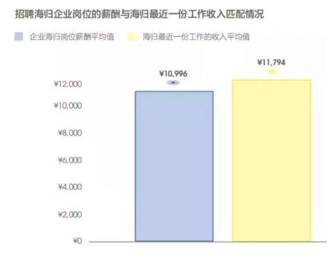 留学生这么多，现在回国就业还有优势吗？