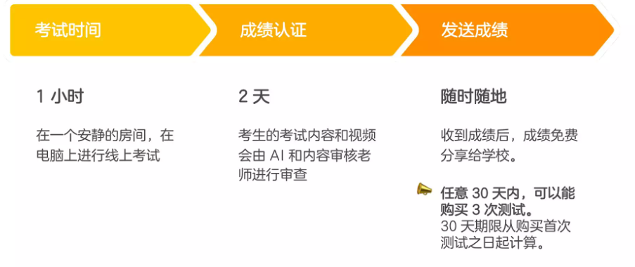 科普|多邻国英语测试—2022年最新新政策解读！