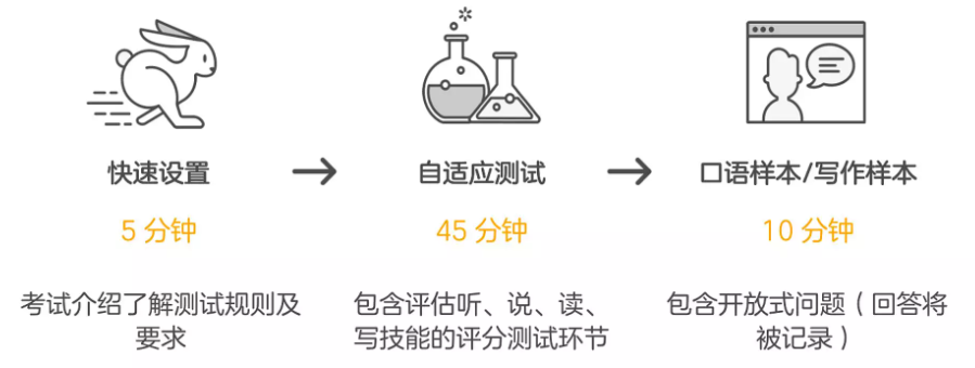 科普|多邻国英语测试—2022年最新新政策解读！