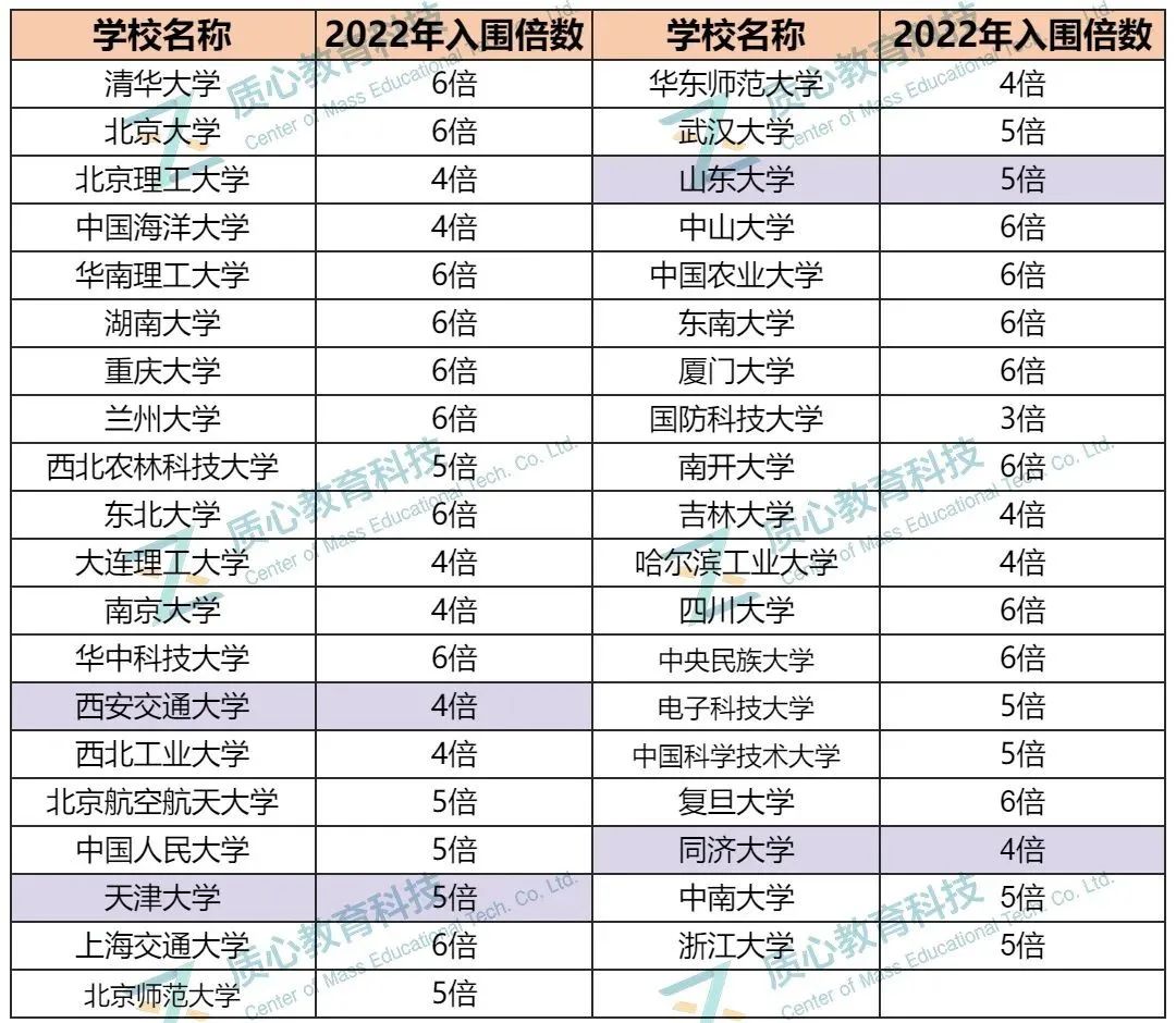 弱省名额仅强省1/4，清北强基招生名额悬殊！学生如何“逆天改命”？