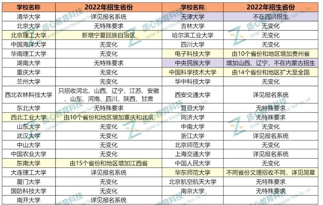 弱省名额仅强省1/4，清北强基招生名额悬殊！学生如何“逆天改命”？