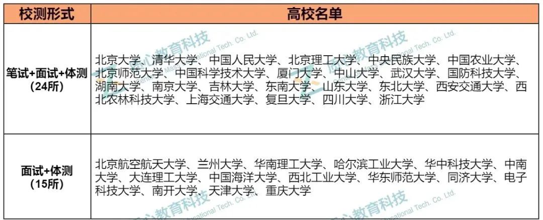 弱省名额仅强省1/4，清北强基招生名额悬殊！学生如何“逆天改命”？