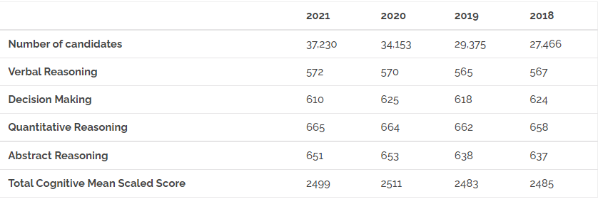 2023 Entry | UCAT考试注册在即，未来的医学生们请准备！