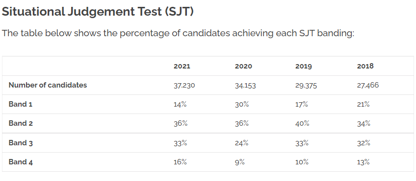 2023 Entry | UCAT考试注册在即，未来的医学生们请准备！