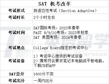 SAT机考长什么样？这些变化你一定要清楚！