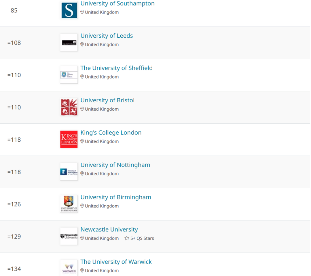 申工科必看！英国最受中国学生喜欢的top5大学