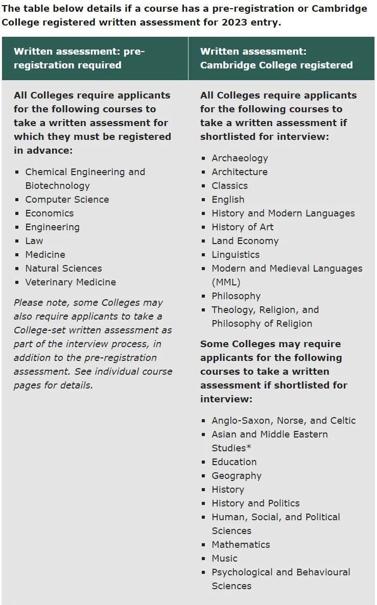 立即了解！英国剑桥大学2023本科申请多个专业入学考试调整！