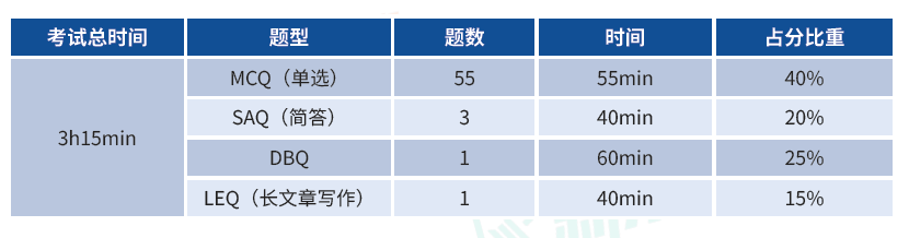 竞争超激烈的AP美国历史，考前重难点梳理！