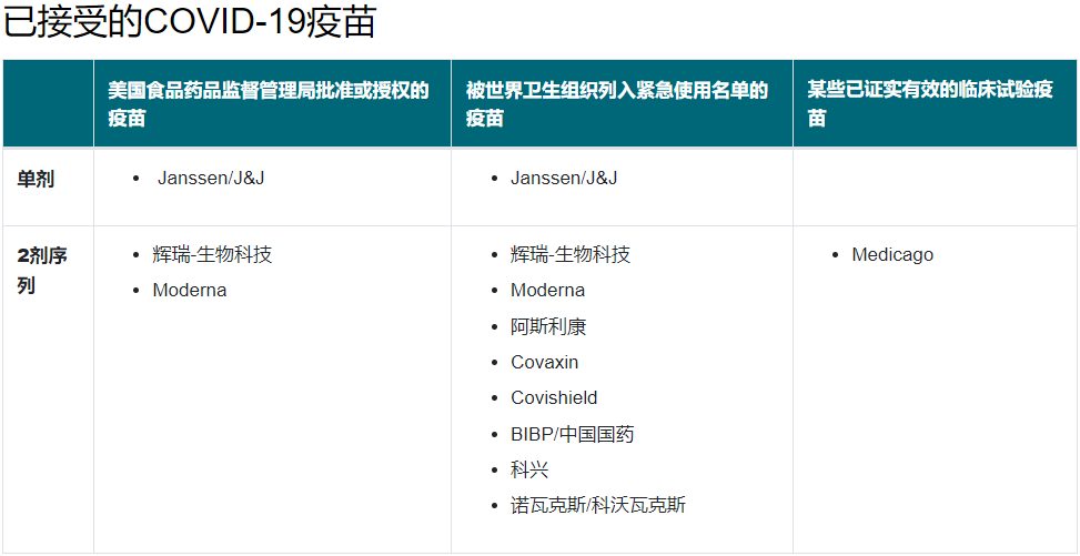 美国行前准备丨疫情政策、行李清单、法律常识……查漏补缺必读！