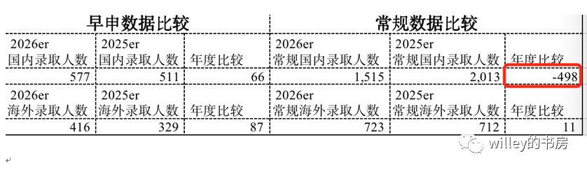 2022年，SAT/ACT考试，还是学生的刚需吗？