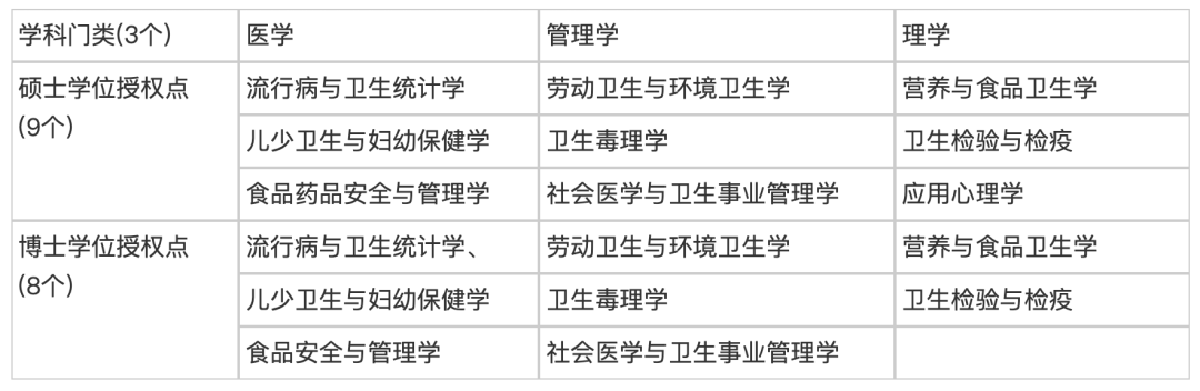 【行业攻略】带你走进中美公共卫生专业