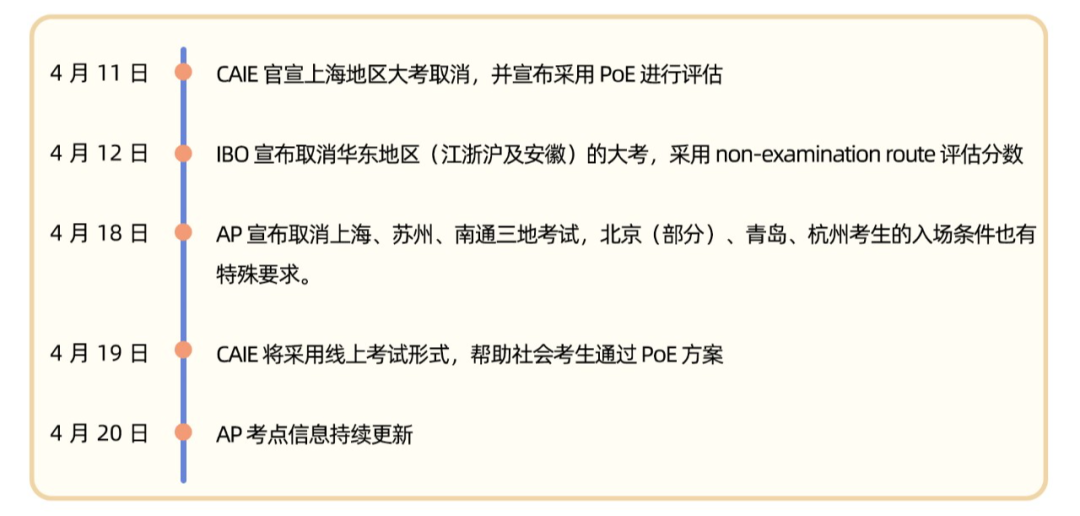 【考情快讯】AP、CAIE 考情更新汇总