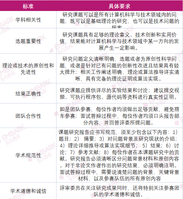 讲座回顾 | 丘奖报名启动！如何在计算机赛道掌握先机？看这一篇干货攻略就够了！