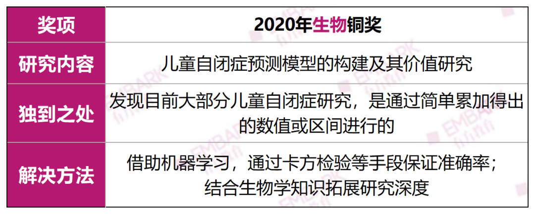 讲座回顾 | 丘奖报名启动！如何在计算机赛道掌握先机？看这一篇干货攻略就够了！