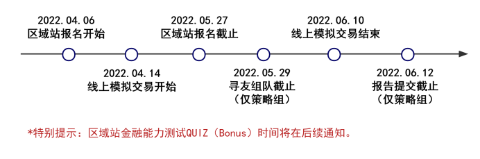 SIC中学生投资挑战，线上模拟交易10万美元PK投资策略报告