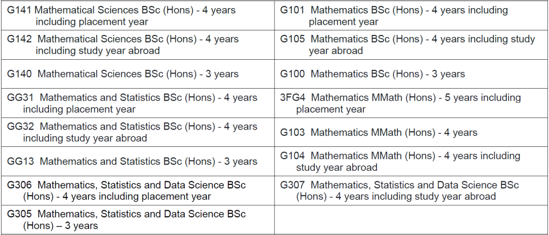 MAT、STEP、TMUA三大英国数学专业入学考试有何区别？我该报考哪一项？