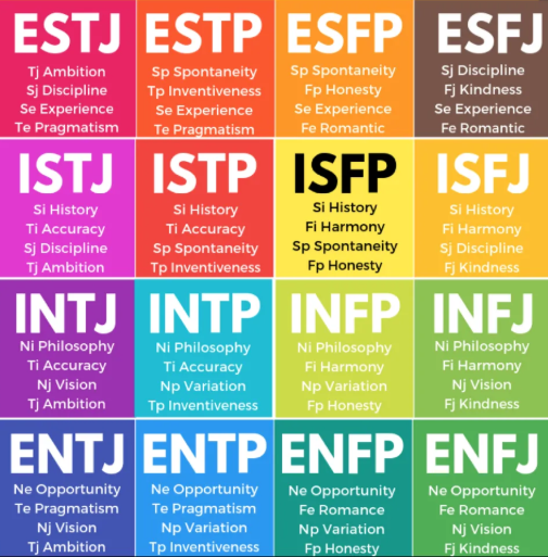 “我是ESTJ”“ISFJ”，当代留学生在Tinder上的接头暗号