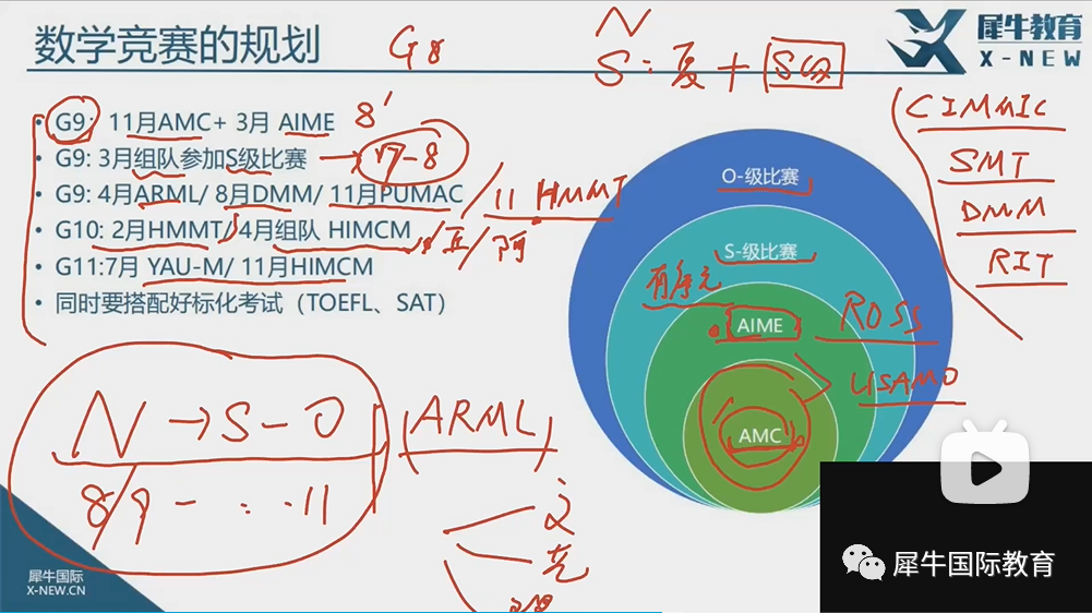 老李解惑：60+种国际竞赛如何选？NSO体系解决竞赛规划难题