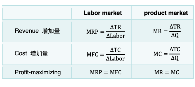 AP经济学考前“临终拯救”计划