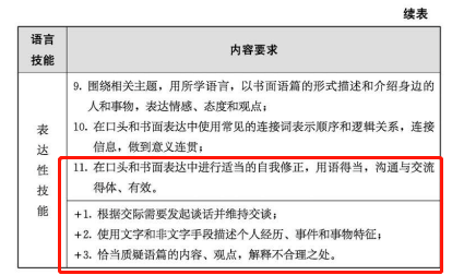 通才分享|一文解读新课标英语课时减少，难度升级？？